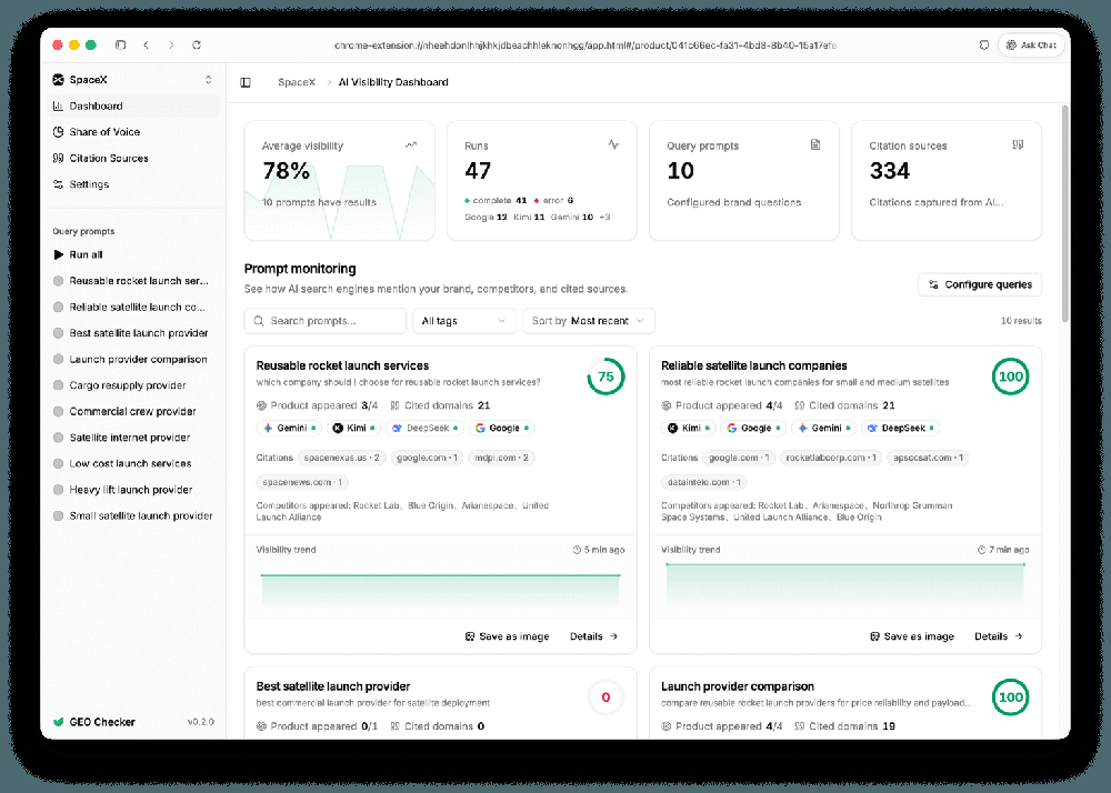 GEO Checker AI Visibility Dashboard with average visibility, run and citation totals, query prompts, and monitored launch-service prompts.