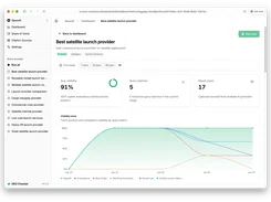 GEO Checker prompt detail page for “Best satellite launch provider,” showing visibility metrics, query batches, result count, and a multi-company visibility-trend chart.