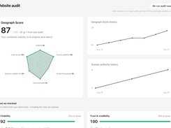 Geograph Website audit dashboard showing a score of 87, a category radar chart, score history, and domain-authority history.