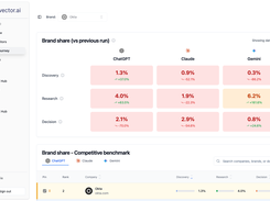 User journey tracking across Discovery, Research, and Decision stages