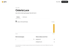 Ginta’s site analytics page for “Osteria Luce,” showing five views over 30 days, a visitor chart, most-viewed pages, and referrer domains.
