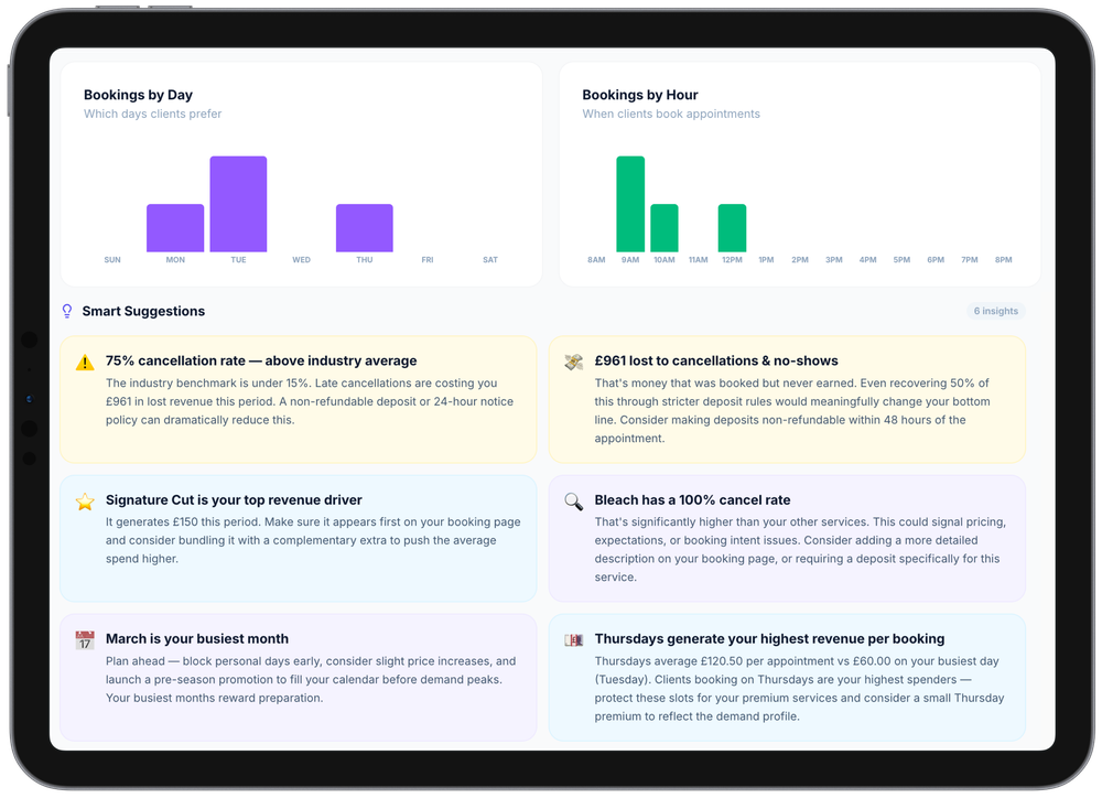 Business Insights