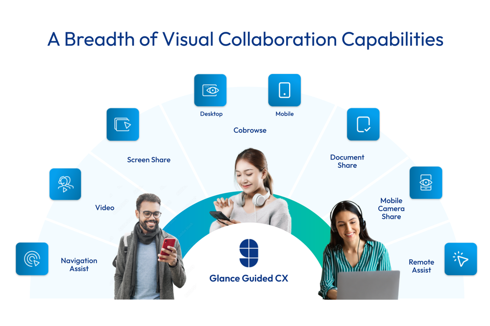 A breadth of capabilities beyond standard cobrowse, built for the enterprise