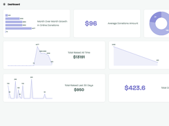 Glass Register Free Donation Forms For Nonprofits - Dashboard