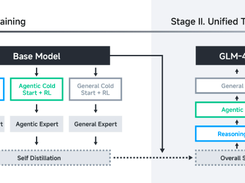 GLM-4.5 Screenshot 1