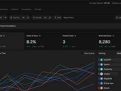 AEO Monitoring Dashboards