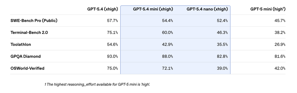 GPT-5.4 nano Screenshot 1