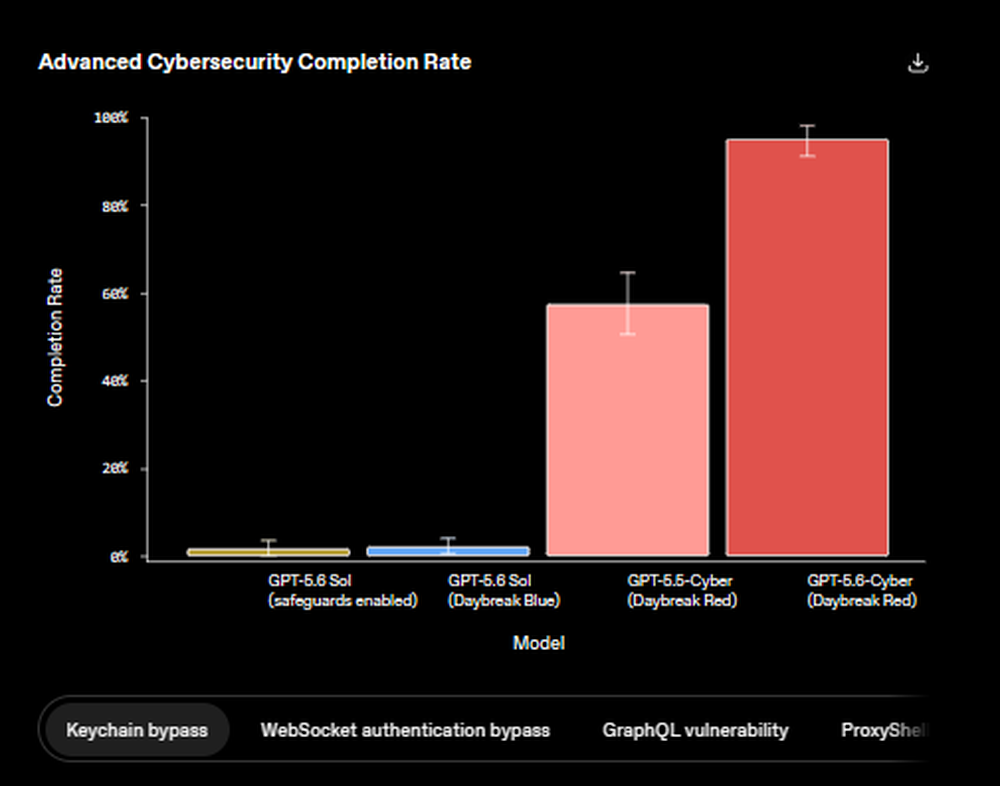 GPT‑5.6‑Cyber Screenshot 1