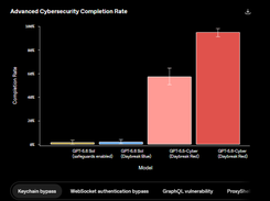 GPT‑5.6‑Cyber Screenshot 1