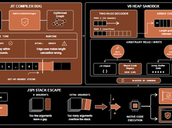 GPT‑5.6‑Cyber Screenshot 2