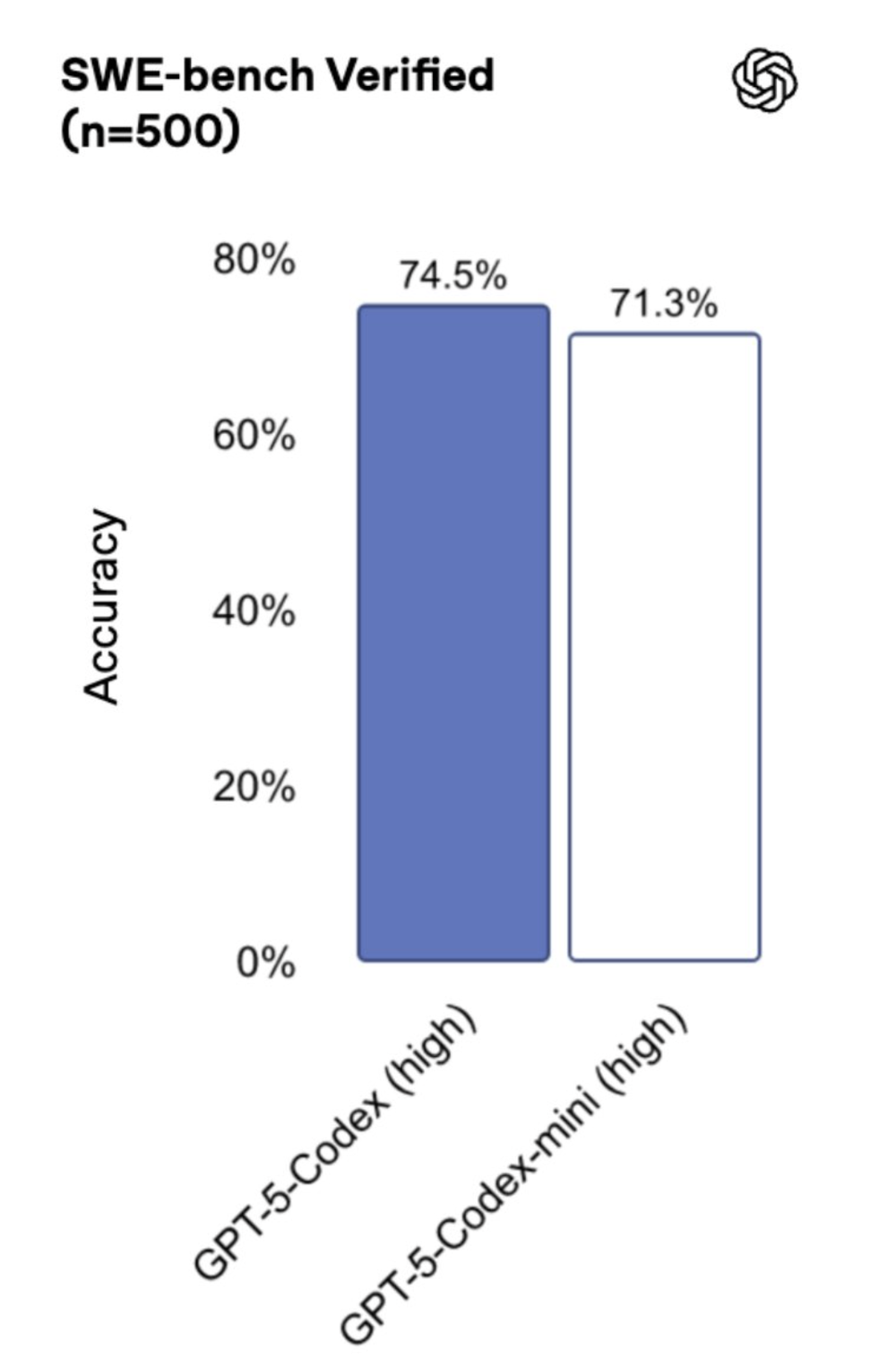 GPT-5-Codex-Mini Screenshot 1