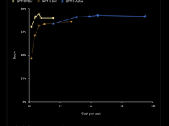 GPT-6.1 Sol Screenshot 2