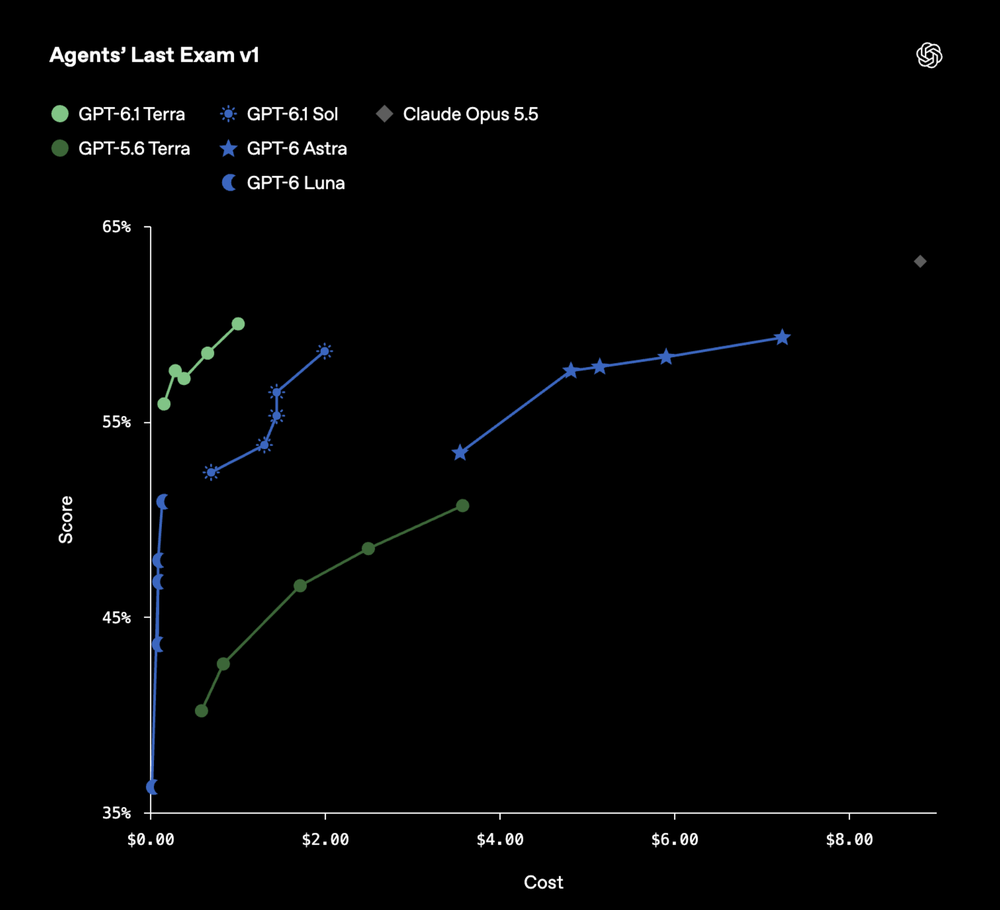 GPT-6.1 Terra Screenshot 1