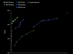 GPT-6.1 Terra Screenshot 1