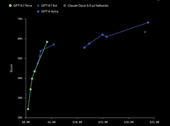 GPT-6.1 Terra Screenshot 2