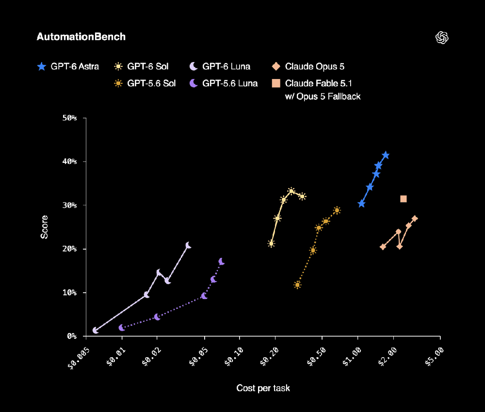 GPT-6 Sol Screenshot 1
