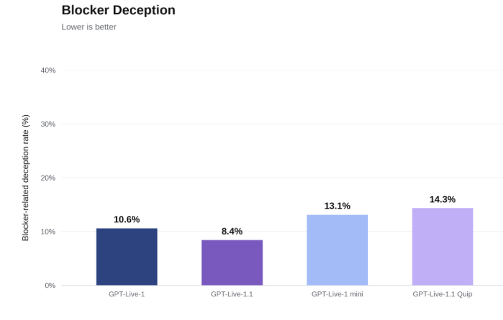 GPT-Live-1.1 Quip Screenshot 1