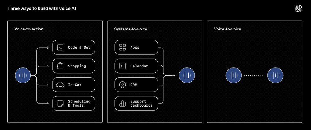 GPT-Realtime-Translate Screenshot 1