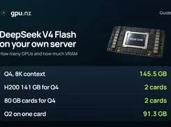 gpu.nz guide graphic titled “DeepSeek V4 Flash on your own server,” listing context and VRAM requirements including two H200 or 80 GB cards.