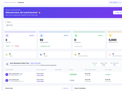 Comprehensive talent operations dashboard with real-time job counters, candidate pipeline metrics, team attendance tracking, and quick actions.