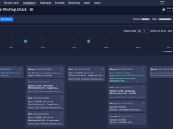 Phishing attack - Timeline view