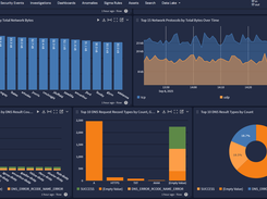 Network activity