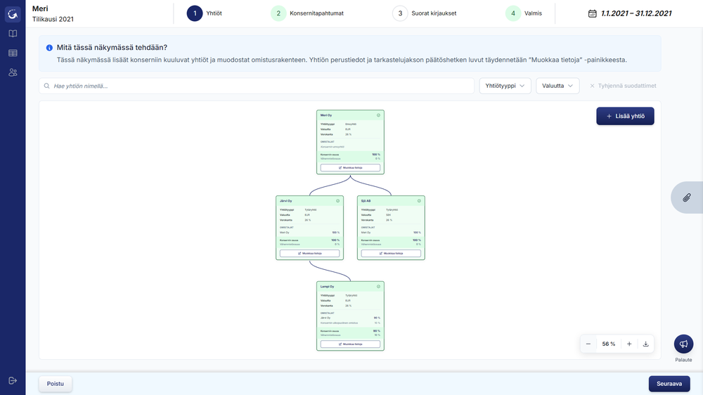Group structure: companies, ownership shares, currencies and minority interests in one view.