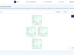 Group structure: companies, ownership shares, currencies and minority interests in one view.