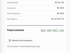 GREENLIGHT budget page showing line-item cost ranges, a project estimate of $15,502–$51,136, a refresh button, and production assumptions.