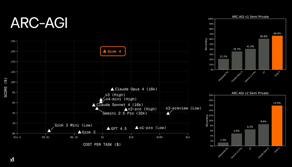 Grok 4 Screenshot 1