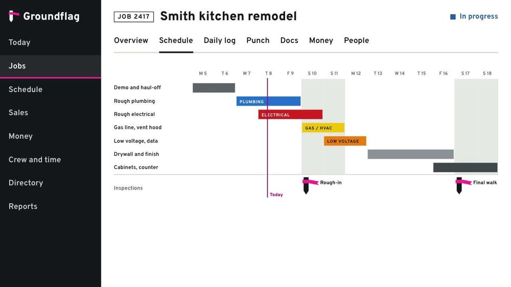 Groundflag web app showing the schedule for a Smith kitchen remodel, with a Gantt-style timeline, task bars, and inspection markers.