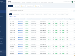 Devices: servers, switches, UPSes and printers in one filterable list