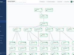 Network diagram: a live map of switches, firewalls and servers built from the school's own data