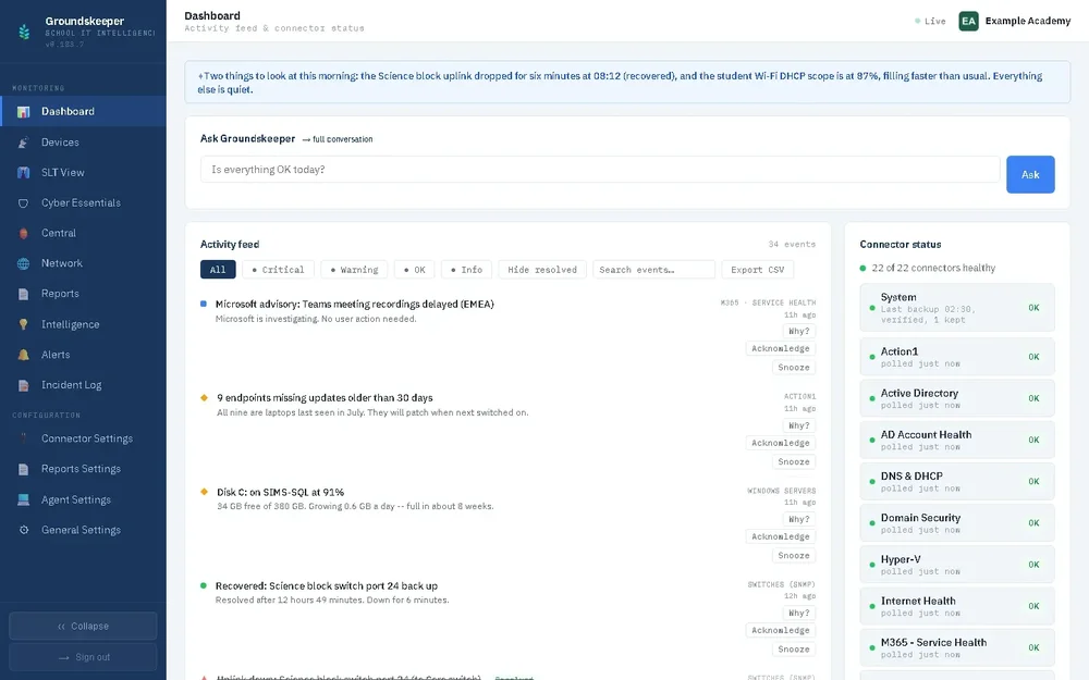 Groundskeeper web dashboard showing an activity feed, connector health status, an Ask Groundskeeper prompt, and a navigation sidebar for monitoring, reports, alerts, and settings.