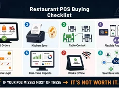 Infographic titled “Restaurant POS Buying Checklist” listing unified orders, kitchen sync, table control, flexible payments, menu logic, reports, offline operation, and integrations.
