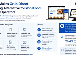 Grub Direct comparison infographic describing online ordering, mobile apps, POS, reservations, card terminal, marketing tools, pricing, and zero commission.