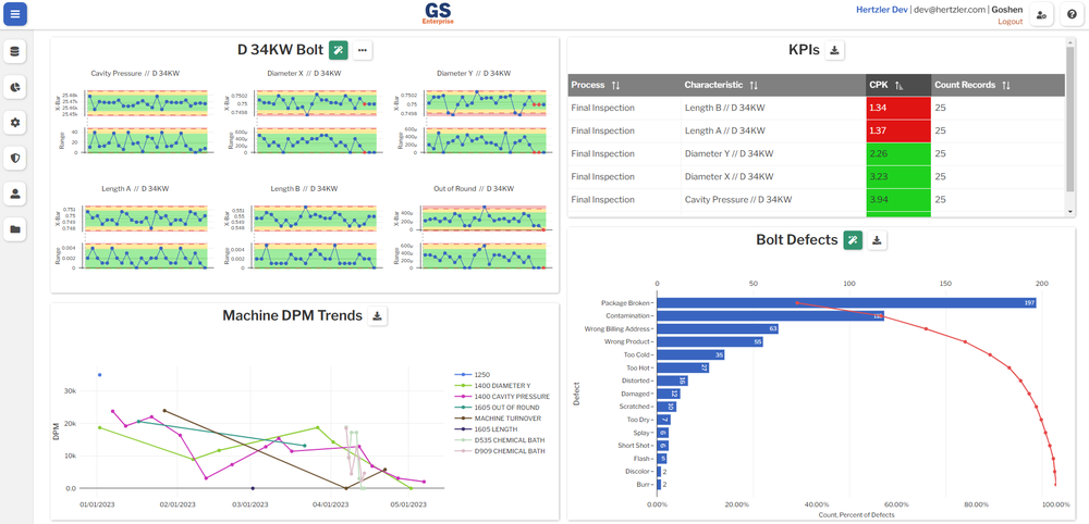 Multi view dashboard