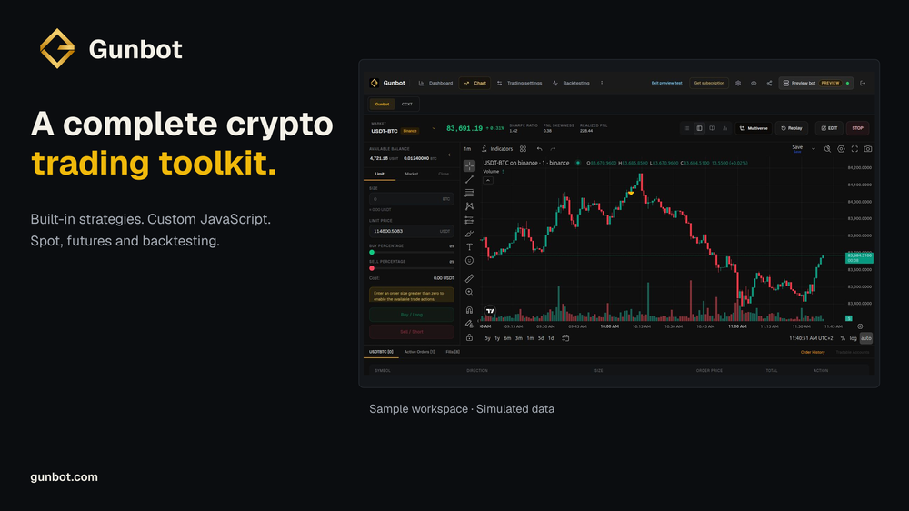 A complete crypto trading toolkit: built-in strategies, custom JavaScript, spot, futures and backtesting. Gunbot Live preview workspace. Market data, orders and results are simulated.