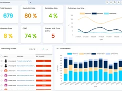 The dashboards you were going to build anyway