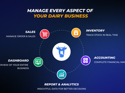 Manage every aspect of  your Dairy business