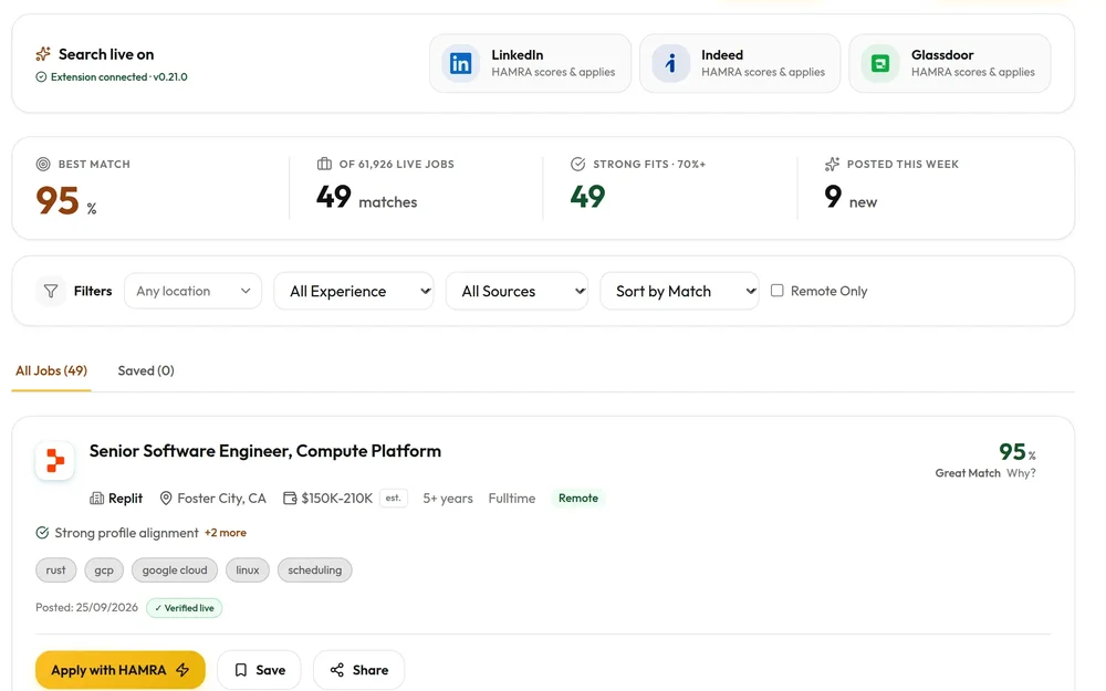 HAMRA job-search dashboard with LinkedIn, Indeed, and Glassdoor connections, job-match metrics, filters, and a Senior Software Engineer listing.