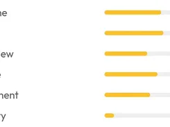Cropped HAMRA score breakdown showing bars for Resume, Skills, Interview, Profile, Alignment, and Activity.