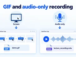 HanFlow Cap export examples for GIF screen recordings and M4A audio recordings.