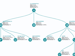 CI Relationship Mapping