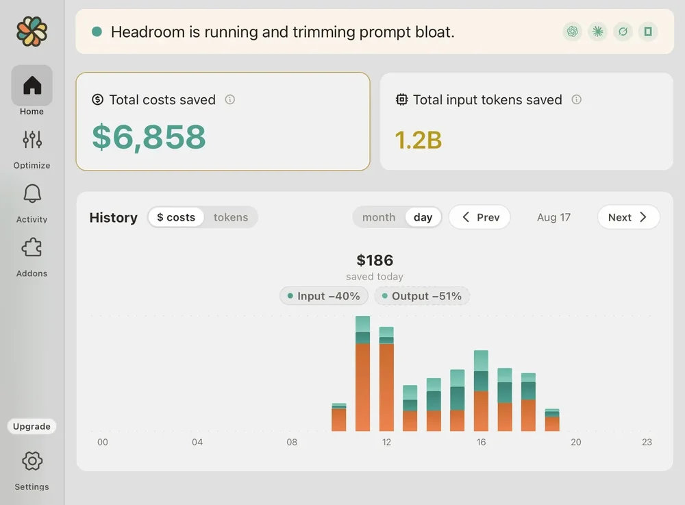 Headroom dashboard showing total costs and input tokens saved, with a daily savings chart.