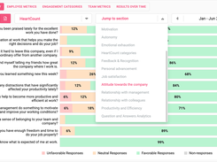 A comprehensive report showing results for motivation, autonomy, emotional exhaustion, and specific metrics (EEI, eNPS, Intent to Leave).