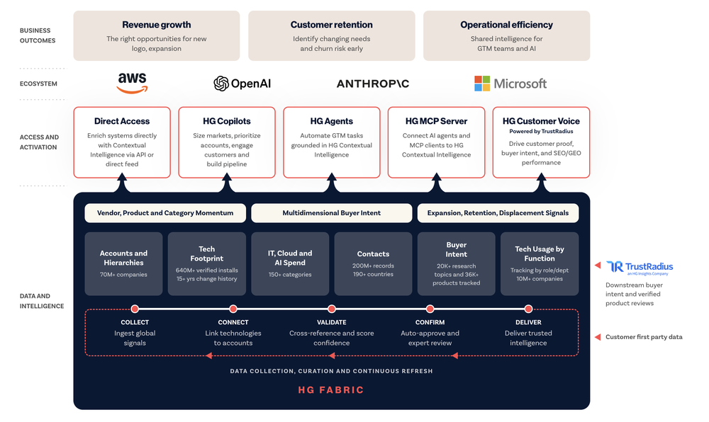 HG Insights Contextual Intelligence Platform Screenshot 1