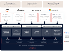 HG Insights Contextual Intelligence Platform Screenshot 1