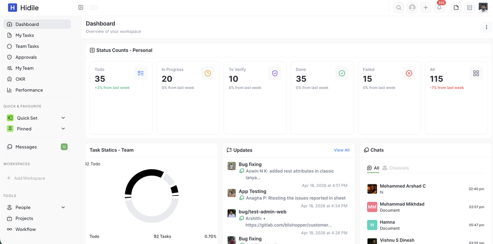 Customizable Dashboard