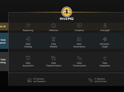 The Industrial AI Platform